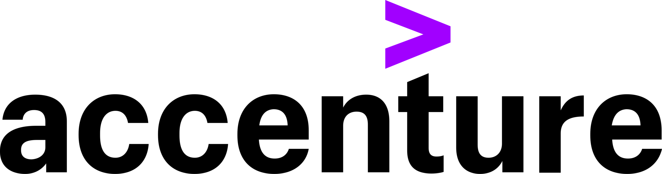 Full Stack Java para Accenture