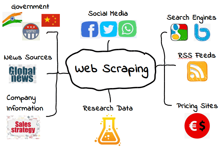 UAB y big data